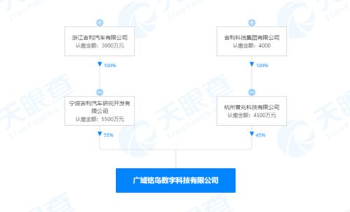 吉利成立數字科技新公司，拓展人工智能與區塊鏈業務